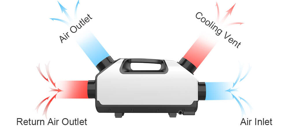 Φορητό κλιματιστικό Puremind 7000BTU με ψυκτική ικανότητα 360W/700W για σκηνές και εξωτερικούς χώρους.