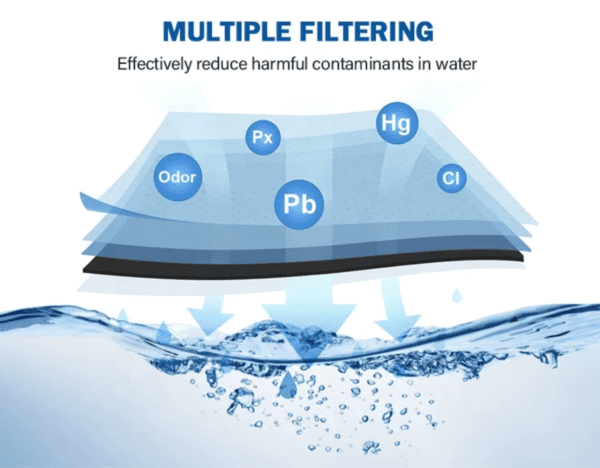 Φίλτρο νερού RV SR36 με πολυσταδιακή φιλτράνση για μείωση βαρέων μετάλλων οσμών και χλωρίου